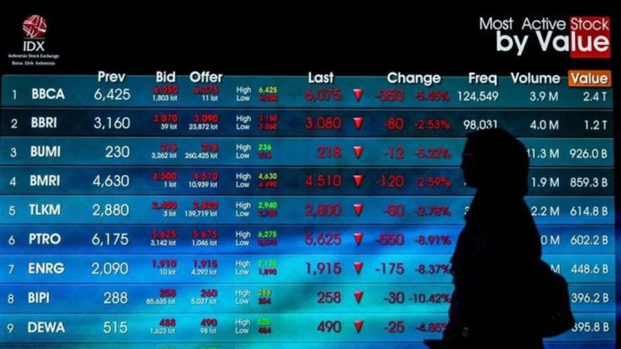 Pengunjung melintas di depan layar yang menampilkan pergerakan Indeks Harga Saham Gabungan (IHSG) di Bursa Efek Indonesia, Jakarta, Jumat 24 April 2026. (Foto: ANTARA FOTO/Putra M. Akbar/bar)